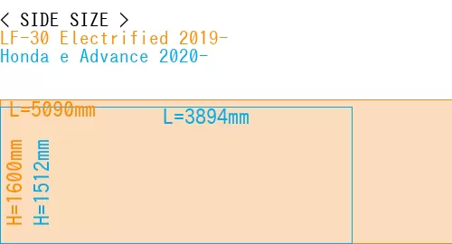 #LF-30 Electrified 2019- + Honda e Advance 2020-